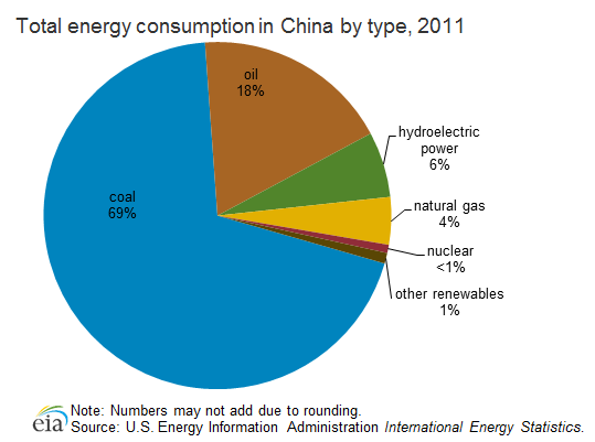 Total electricity consumption cryptocurrency